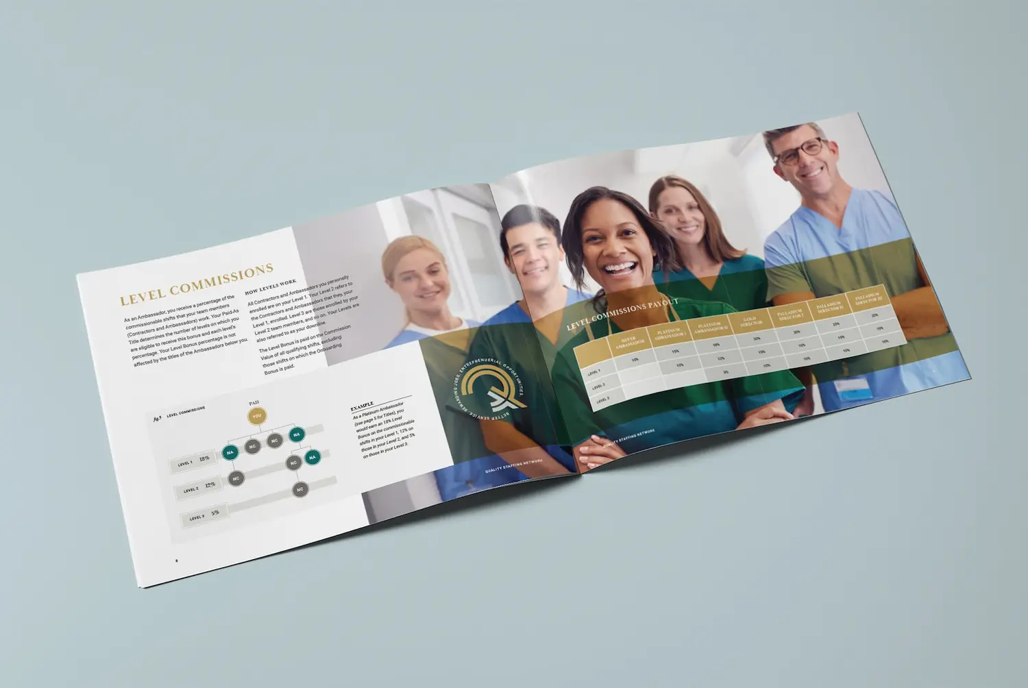 quality staffing network printed compensation plan guide 2